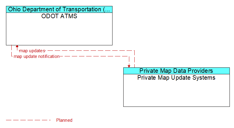 ODOT ATMS to Private Map Update Systems Interface Diagram
