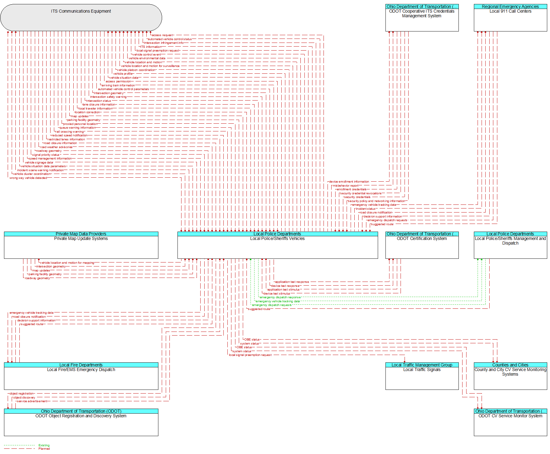 Context Diagram - Local Police/Sheriffs Vehicles