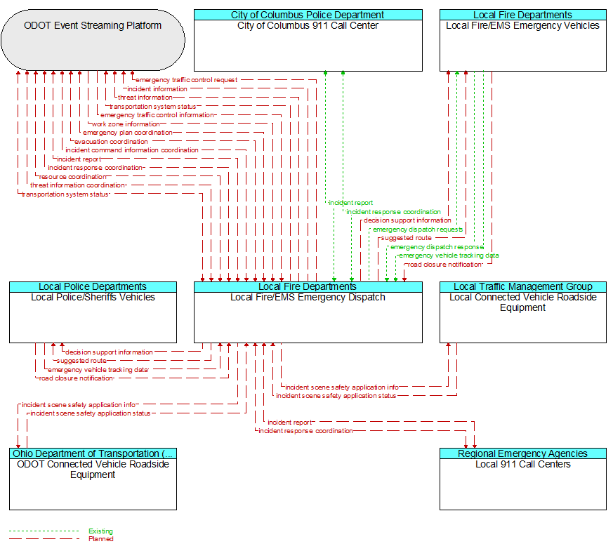 Context Diagram - Local Fire/EMS Emergency Dispatch