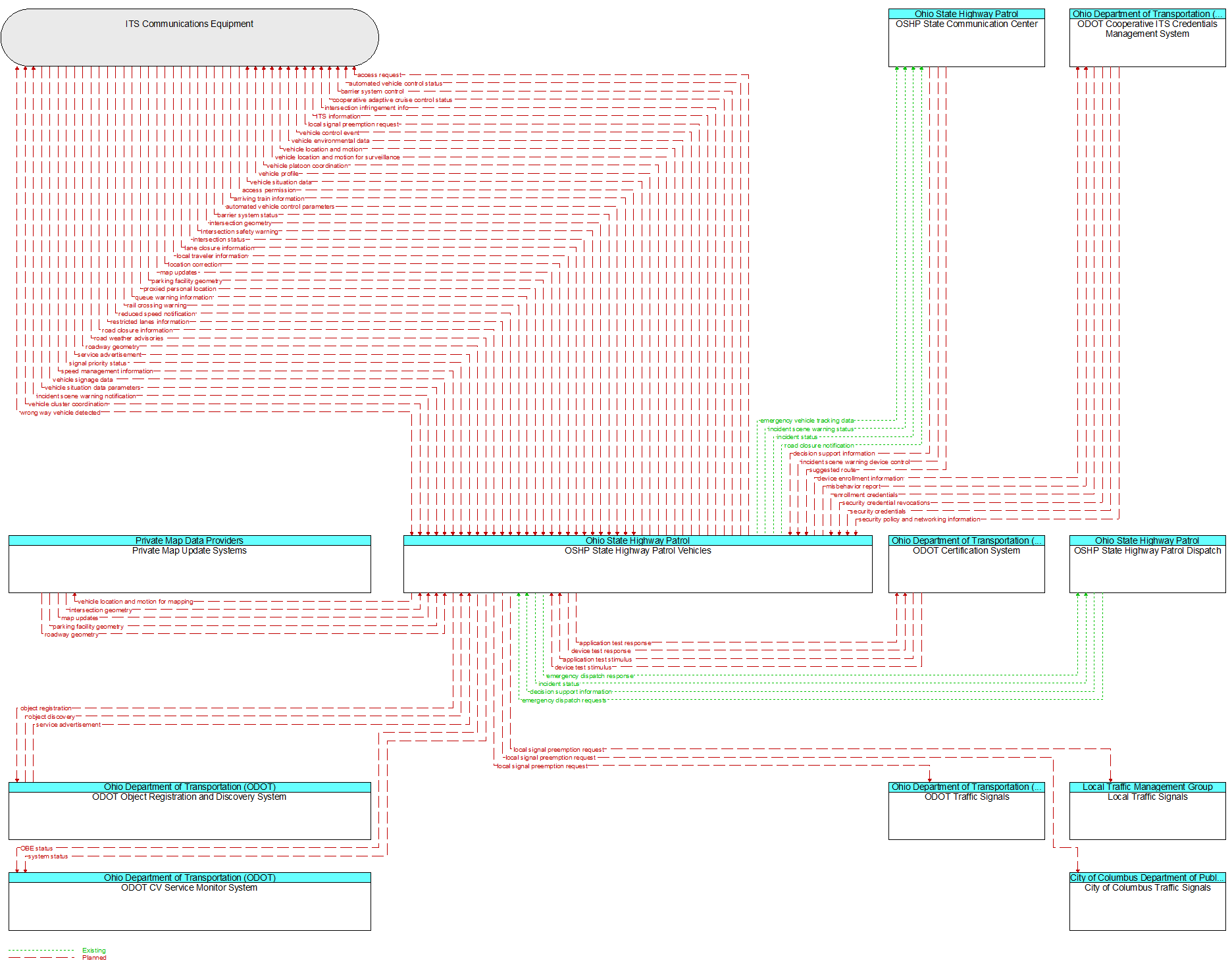 Context Diagram - OSHP State Highway Patrol Vehicles