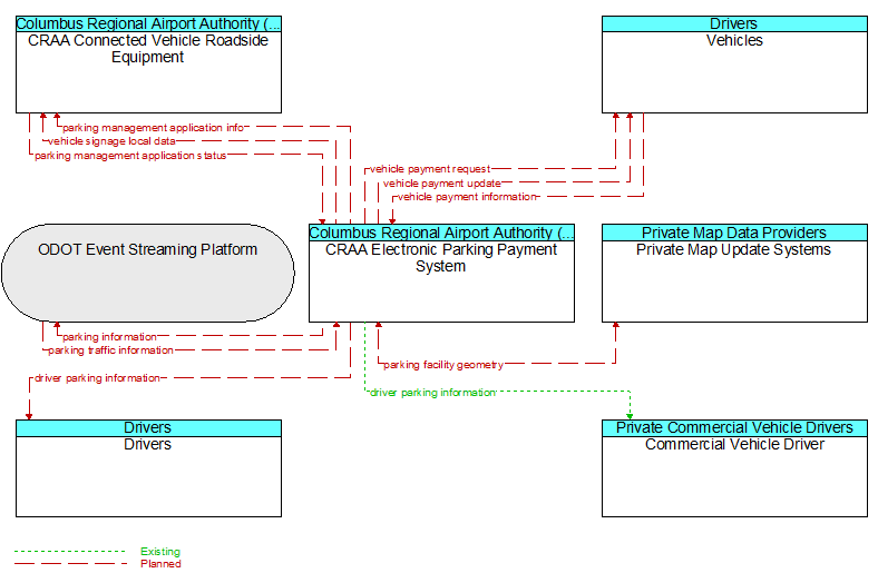 Context Diagram - CRAA Electronic Parking Payment System