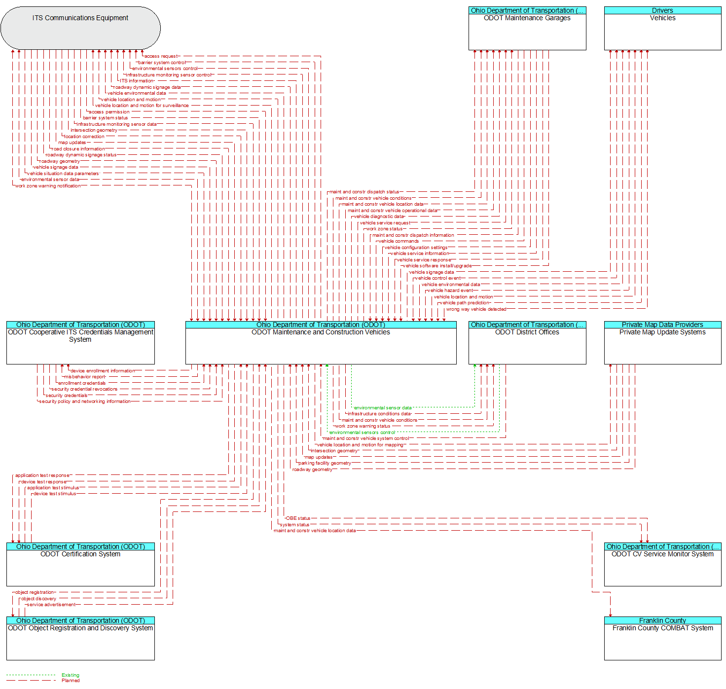 Context Diagram - ODOT Maintenance and Construction Vehicles