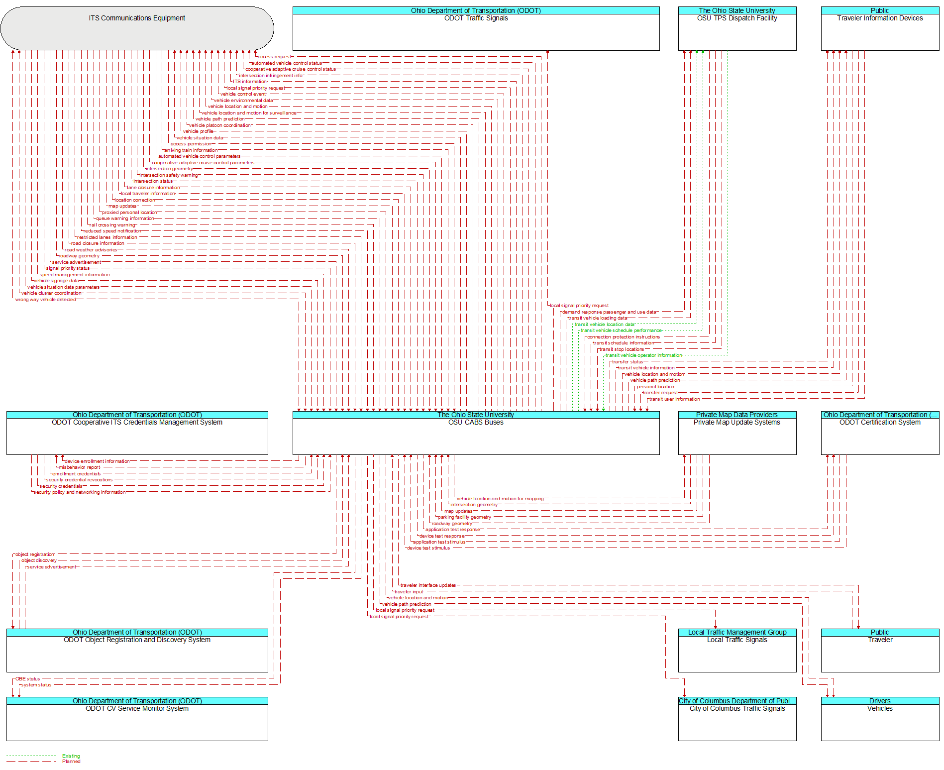 Context Diagram - OSU CABS Buses