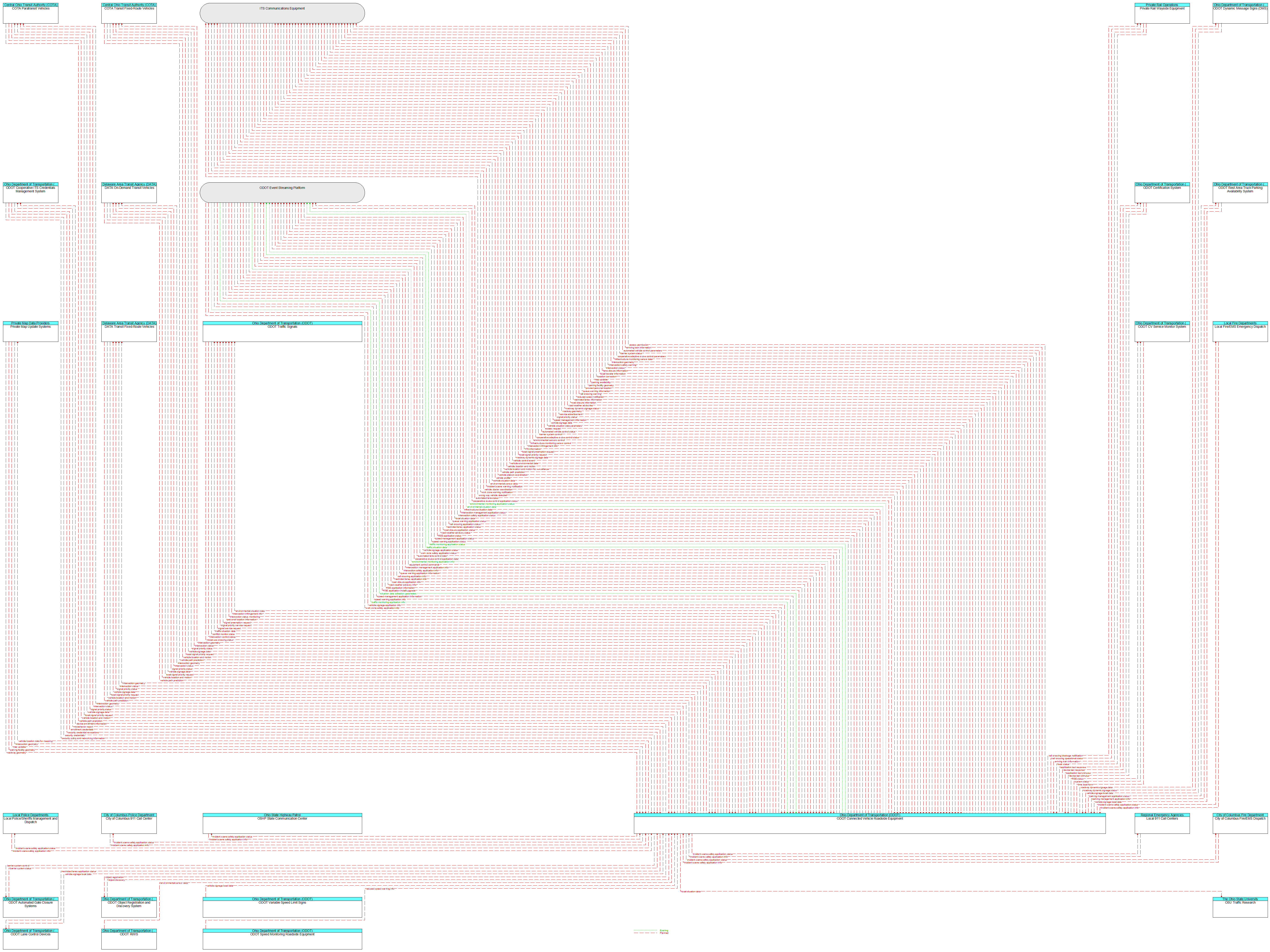 Context Diagram - ODOT Connected Vehicle Roadside Equipment