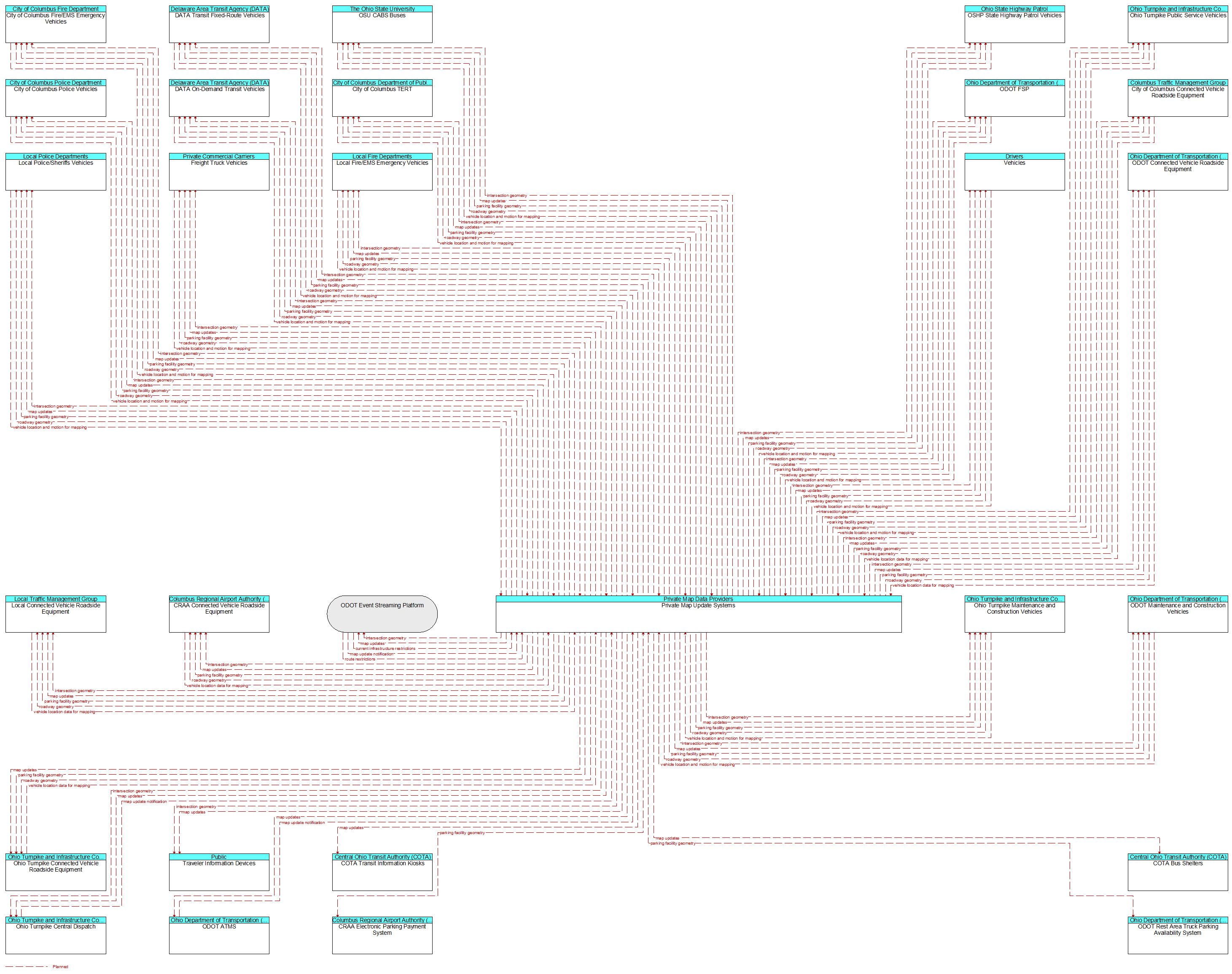 Context Diagram - Private Map Update Systems