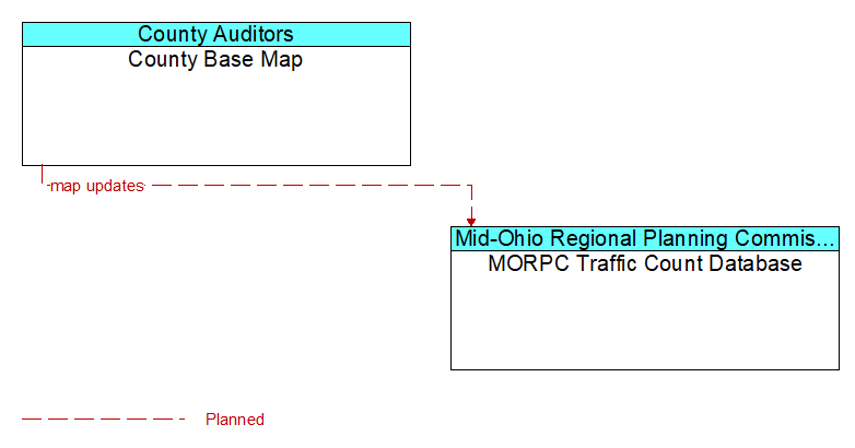 Context Diagram - County Base Map