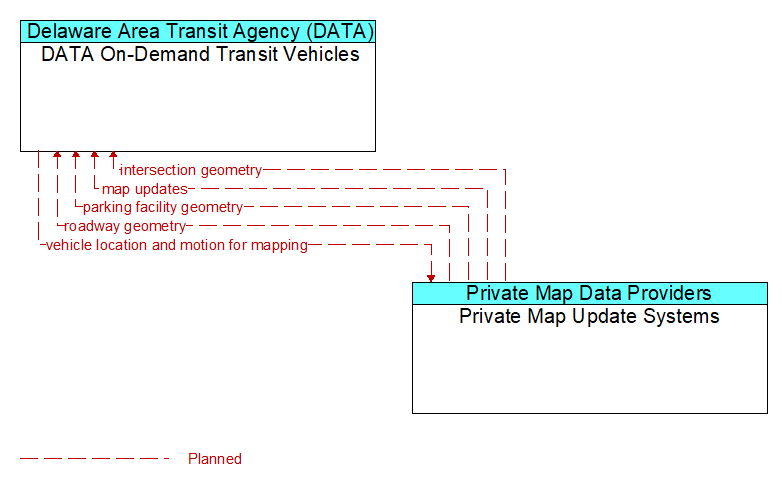 DATA On-Demand Transit Vehicles to Private Map Update Systems Interface Diagram