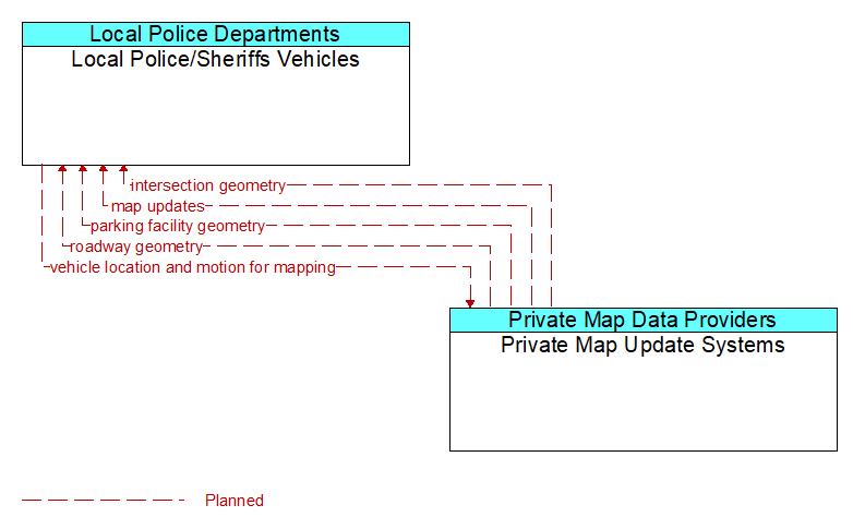 Local Police/Sheriffs Vehicles to Private Map Update Systems Interface Diagram