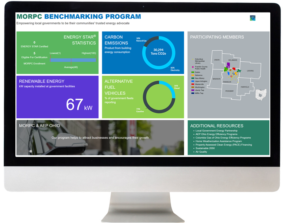 Regional Dashboard