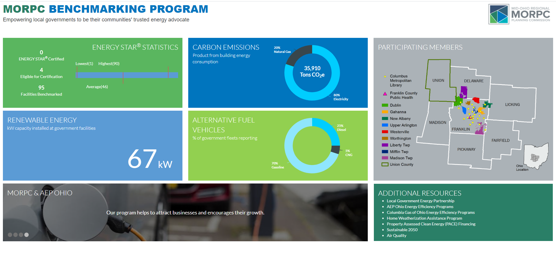 energy dashboard full