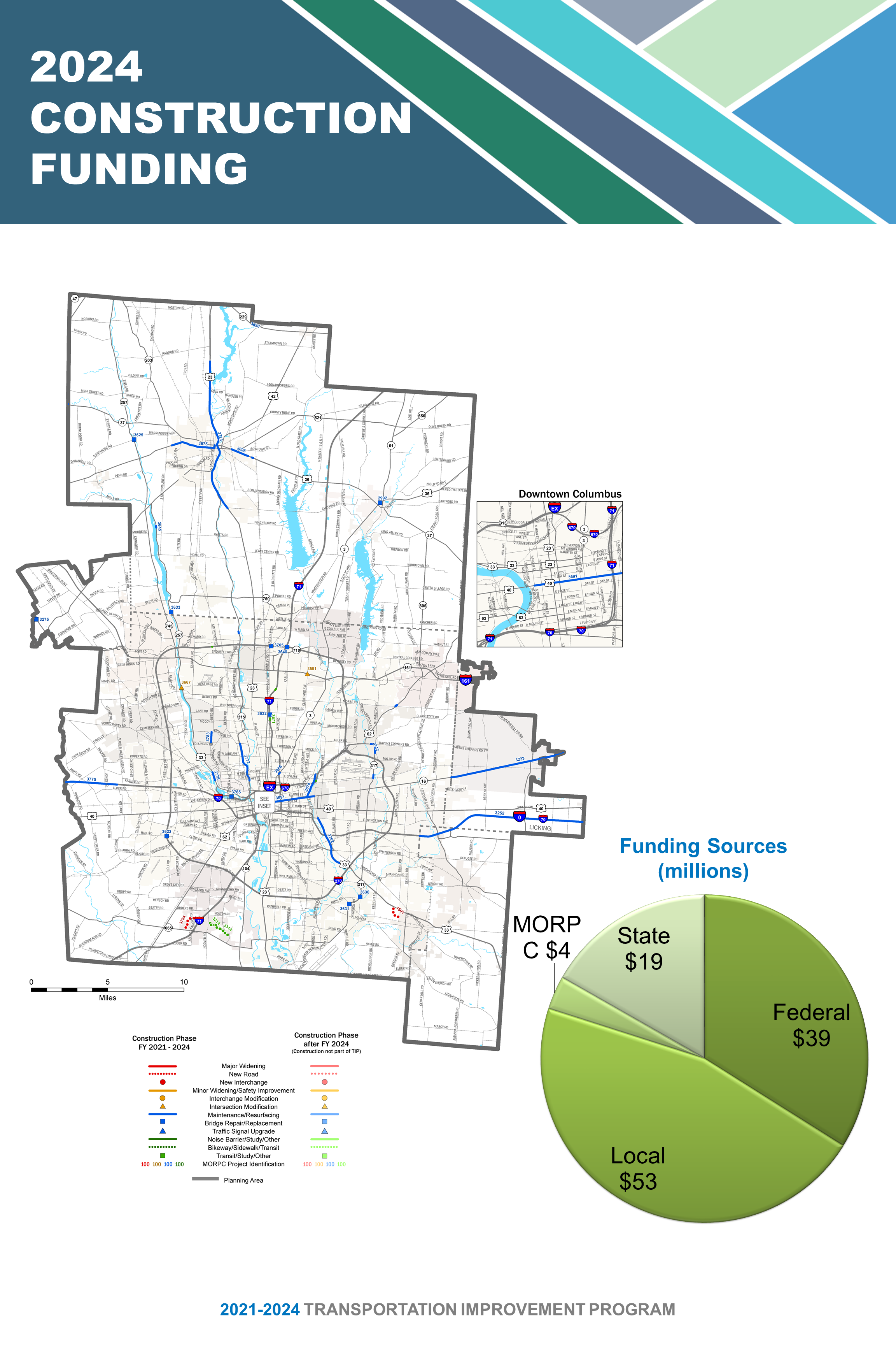 07 2024 Construction Funding 